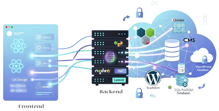 Stack technique de développement web incluant Laravel, WordPress, React et Docker à Casablanca