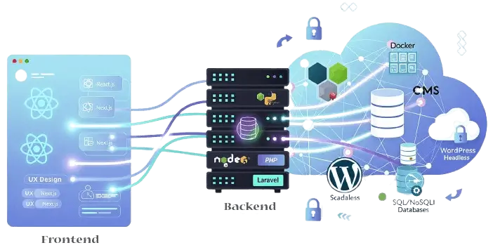 Expertise technique Time2rank : Architecture Headless, WordPress et optimisation Google Lighthouse